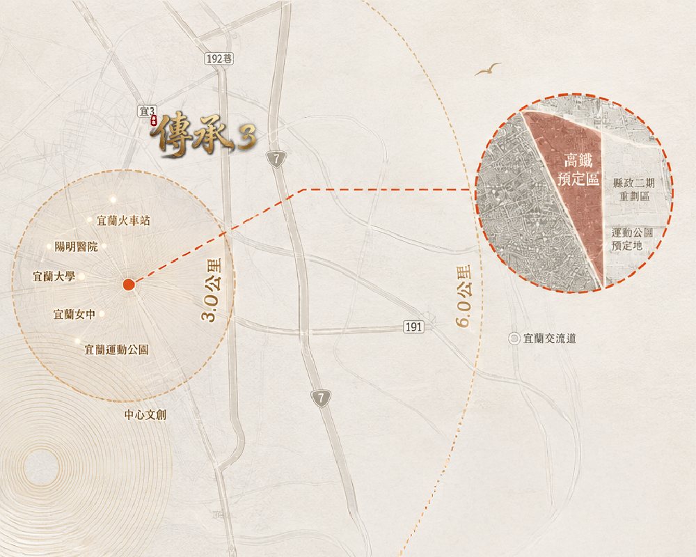 傳承3 生活機能圖，3 公里生活圈與 6 公里發展圈